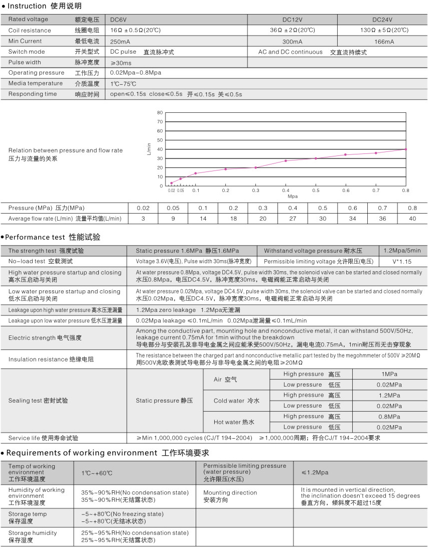 A-1   感應潔具-05.jpg